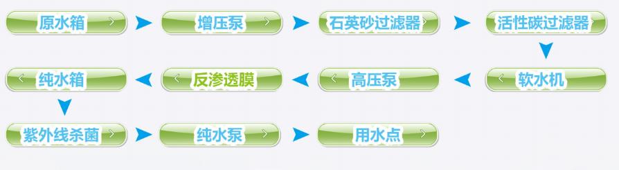 浙江水瑞環(huán)境科技有限公司 浙江水瑞環(huán)境科技有限公司